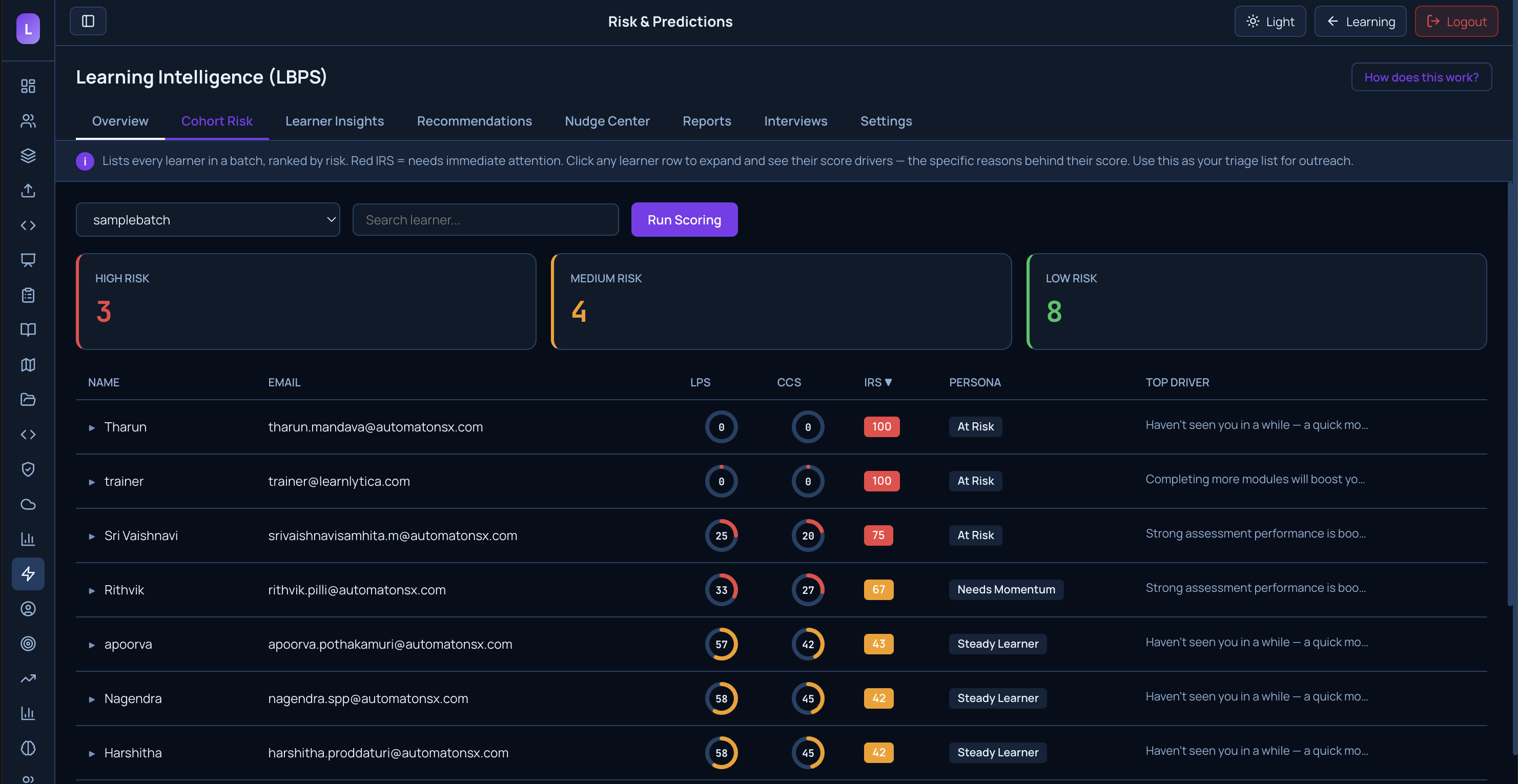 Learning intelligence view with risk scores and persona tags